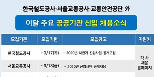 공공기관 하반기 신입사원 모집, 코레일 1410명 서울교통공사 516명