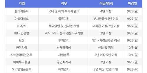 [HotJobs 100] 비즈니스피플이 엄선한 오늘의 채용-9월16일