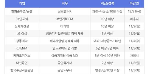 [HotJobs 100] 비즈니스피플이 엄선한 오늘의 채용-10월30일