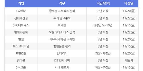 [HotJobs 100] 비즈니스피플이 엄선한 오늘의 채용-11월10일