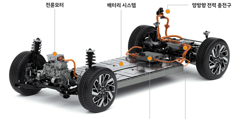 [AD] 현대차그룹 전기차 플랫폼 E-GMP 공개, 아이오닉5부터 적용