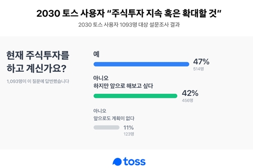 토스 2030 이용자 90%는 주식투자 관심, 박재민 "토스증권 최적" 