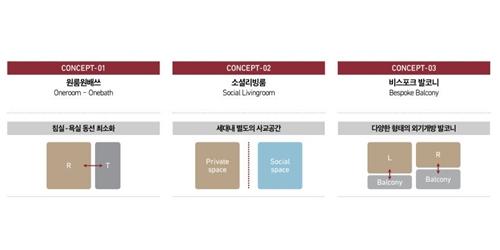 롯데건설 고령자 위한 실버주택 평면 개발, 