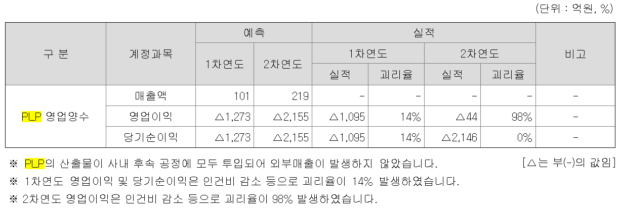 삼성전자, 삼성전기에서 인수한 패키징으로 파운드리 경쟁력 높인다 