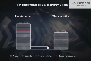 폴크스바겐의 포르쉐 실리콘 음극재 원해, 대주전자재료 수혜 가능성 