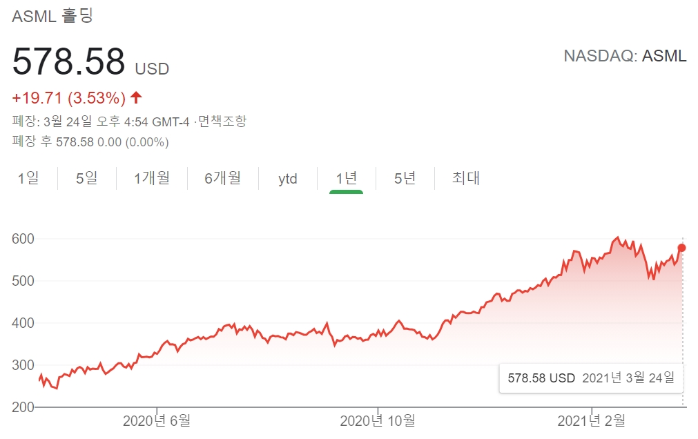 인텔 파운드리 진출로 삼성전자 SK하이닉스 극자외선장비 쟁탈전 부담 