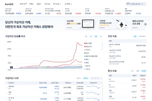 가상화폐거래소 코빗 홈페이지 전면개편, 오세진 "콘텐츠 차별화"