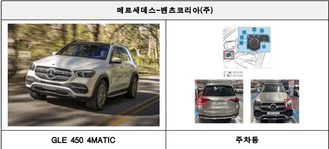 국토부, 테슬라 모델S 포함 차량과 건설기계 1만3천 대 리콜조치