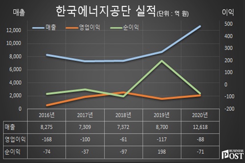 [Who Is ?] 김창섭 한국에너지공단 이사장