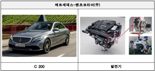 국토부, 메르세데스-벤츠 C200과 테슬라 모델3 포함 2만5천 대 리콜