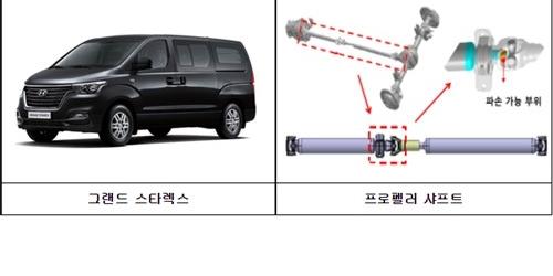 국토부, 현대차 그랜드스타렉스 BMW 630i xDrive 포함 3만 대 리콜