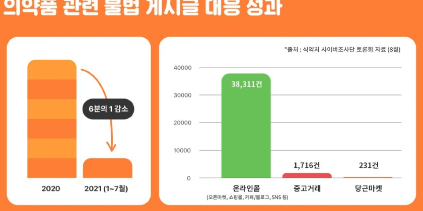 당근마켓 이용자 보호 강화, 키워드 관리로 부적합 의약품 거래제한