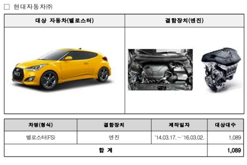 국토부, 현대차 벨로스터 결함 포함 1625대 차량 리콜조치