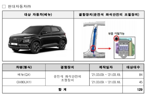 국토부, 현대차 베뉴 포함 1만9천 대 제작결함으로 리콜