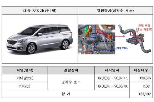 국토교통부, 기아 카니발 K7 13만 대 냉각수 누수 가능성으로 리콜조치