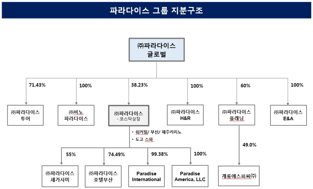 [Who Is ?] 전필립 파라다이스그룹 회장