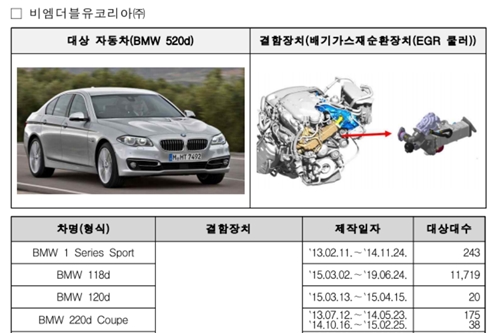 국토부 BMW 520d 72개 차종 22만 대 추가 리콜, 캐딜락CT6도