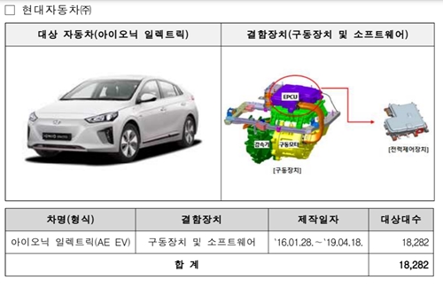 현대차 아이오닉일렉트릭과 기아 카니발 포함 5만7천 대 리콜