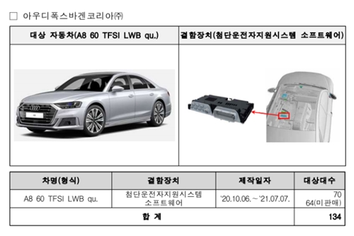 국토부, 아우디 A8 마세라티 제작결함 발견해 4200대 리콜