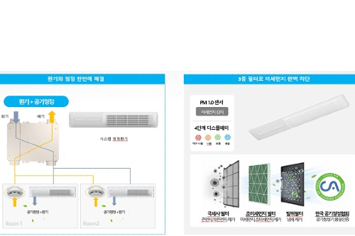 대우건설 삼성전자 AI 청정환기 시스템 개발, '음성 푸르지오' 첫 적용