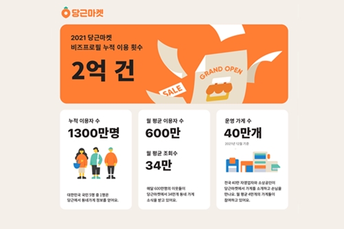 당근마켓 비즈프로필, 출시 11개월 만에 이용 횟수 2억 건 넘어서