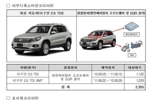 폴크스바겐 티구안 2300 대 리콜, 국토부 수입차 12개 차종 시정조치