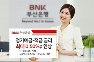 BNK부산은행, 정기예금과 적금 금리 최대 0.50%포인트 인상