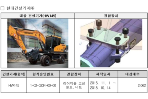 국토부, 현대건설기계 한국구보다 건설기계 2700대 리콜