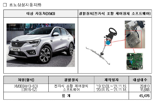 르노삼성차 아우디 혼다 포함 4곳 5만 대 규모 리콜, "안전 지장 우려"