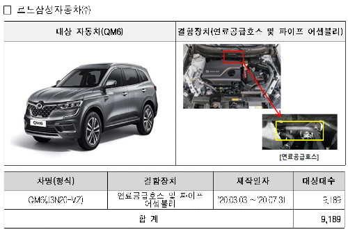 르노삼성 BMW 기아 포함 8개사 2만3700대 제작결함 무더기 리콜