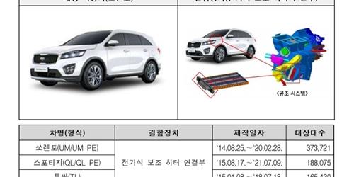 현대차 투싼 기아 쏘렌토 포함 72만 대 리콜, 