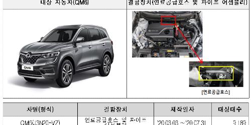 르노삼성 BMW 기아 포함 8개사 2만3700대 제작결함 무더기 리콜