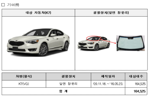 기아 K7 현대차 GV80 포함 5개사 23만 대 제작결함으로 대거 리콜