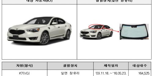 기아 K7 현대차 GV80 포함 5개사 23만 대 제작결함으로 대거 리콜