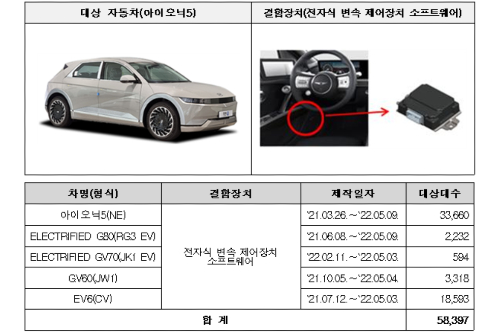 현대차 아이오닉5 기아 EV6 포함 6개사 6만4천 대 무더기 리콜