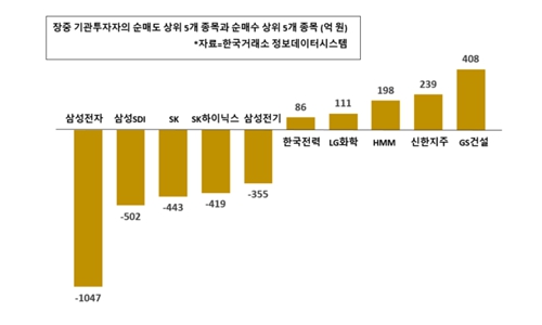 [증시 돋보기] 기관투자자 순매수 1위 한국전력, LG화학도 사들여