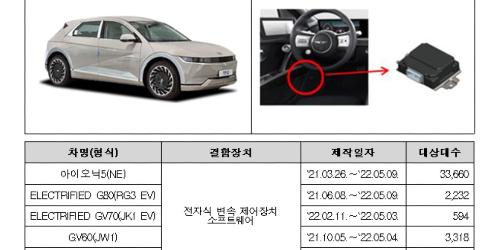 현대차 아이오닉5 기아 EV6 포함 6개사 6만4천 대 무더기 리콜