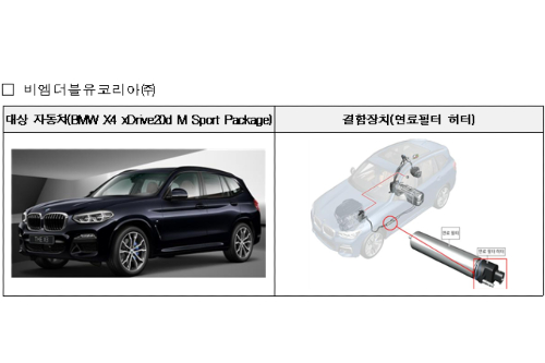 BMW 볼보 마세라티 포함 4개사 수입차 8100대 제작결함 리콜