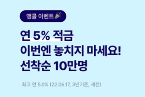 케이뱅크 최고 연 5% 적금 선착순 판매, 이틀 만에 10만 좌 넘겨 인기