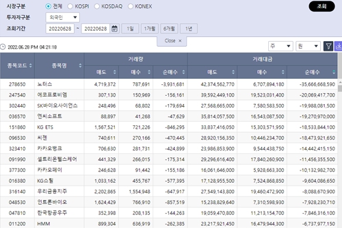 [증시 돋보기] 외국인 3일 만에 순매도, 노터스 에코프로비엠 대거 던져