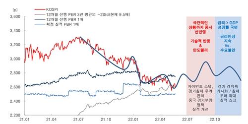 대신증권 