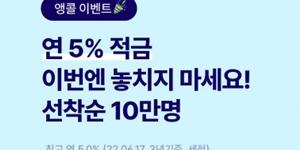 케이뱅크 최고 연 5% 적금 선착순 판매, 이틀 만에 10만 좌 넘겨 인기