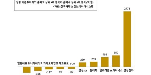 [증시 돋보기] 삼성전자 SK하이닉스 바닥 쳤나, 기관 순매수로 전환 