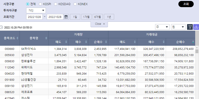 [증시 돋보기] 개인 시총 4위로 밀린 SK하이닉스 담아, 삼성SDI는 던져