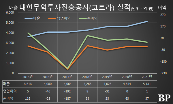 [Who Is ?] 유정열 대한무역투자진흥공사 사장