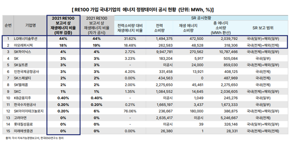 [탄소중립이 살 길] 배터리 세계 선두 LG엔솔, 공급망까지 넷제로 추진