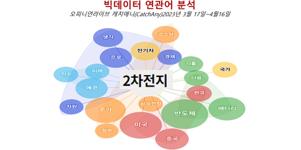 [배종찬 빅데이터 분석] 삼성전자 이긴 에코프로, 대박인가 과열인가