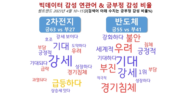 [배종찬 빅데이터 분석] 삼성전자 이긴 에코프로, 대박인가 과열인가