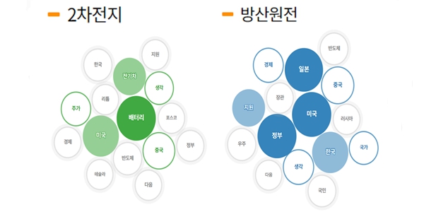 [배종찬 빅데이터 분석] ‘이·방·원’에 달린 윤석열 대통령의 한미정상회담