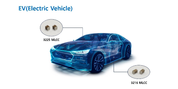 삼성전기 세계 최고 용량 전기차용 MLCC 개발, 전장용 라인업 확대